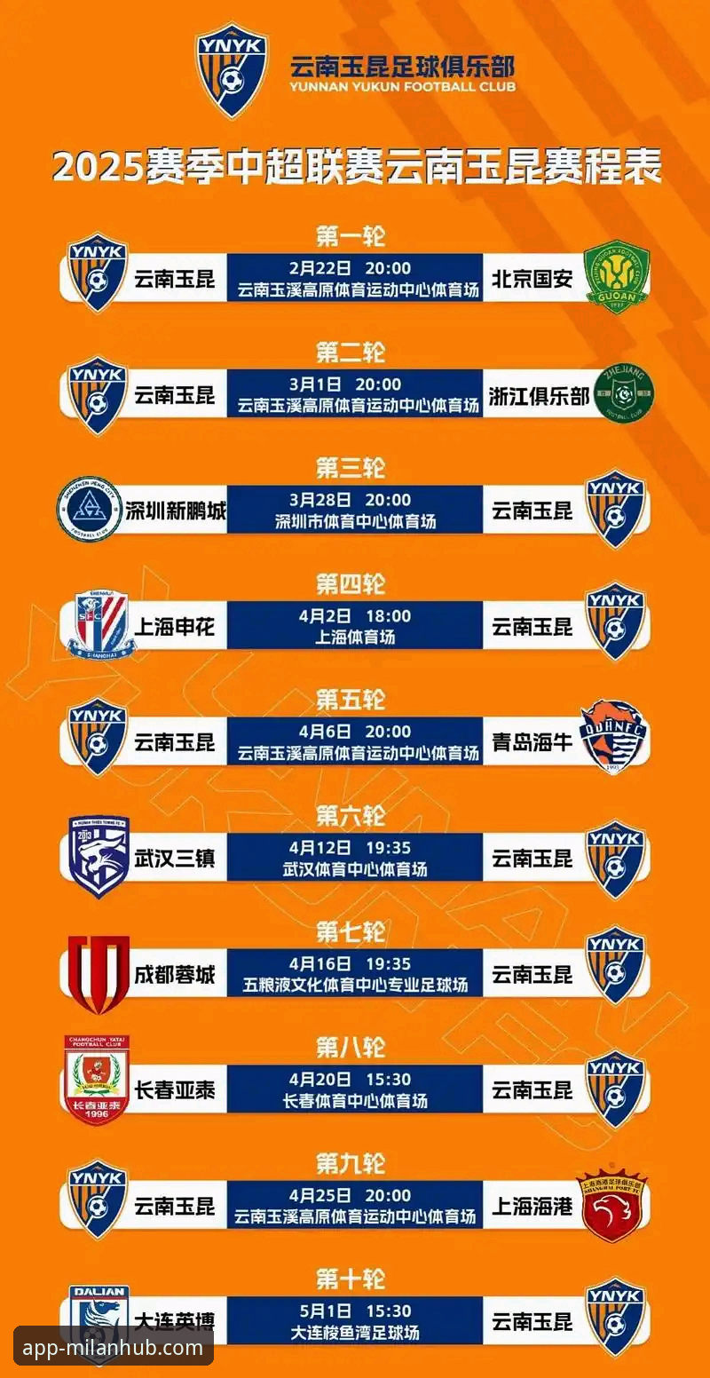 云南玉昆3-3北京国安全场深度评测：从三次落后到三次扳平，米兰体育平台如何还原这场中超经典之战？